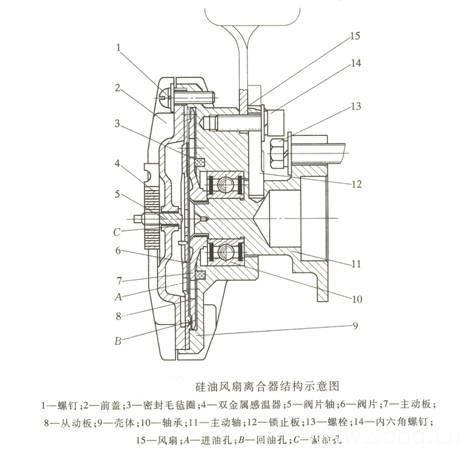 风扇离合器原理,风扇离合器原理与广泛方法评估说明——冒险版探索之旅,安全评估策略_Executive76.69.27