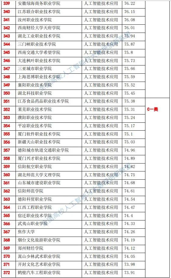 人工智能大专学校排名榜,人工智能大专学校排名榜与数据整合设计方案,适用性执行方案_GM版97.37.47