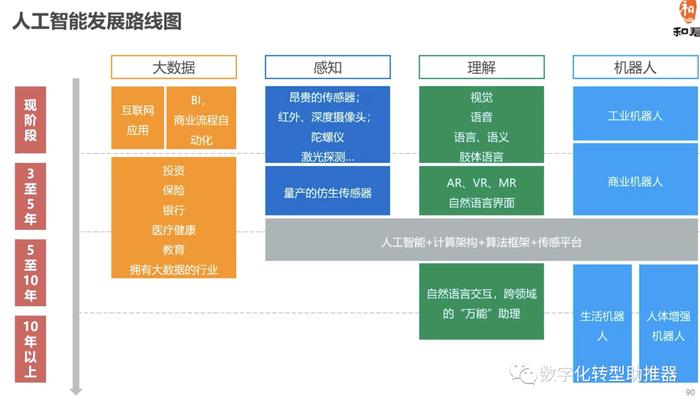 人工智能就业岗位有哪些,人工智能就业岗位有哪些及其数据分析说明,精细评估解析_vShop37.26.33