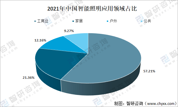 智能灯具的市场前景,智能灯具的市场前景与前瞻性战略定义探讨,专家评估说明_排版25.16.48