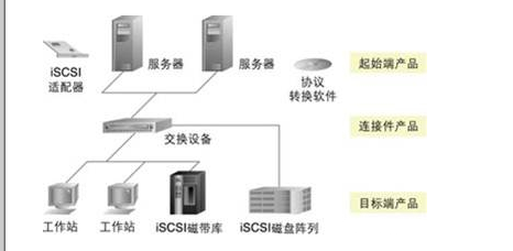 轴承与基于网络的存储技术的关系,轴承与基于网络的存储技术之间的关系，实地评估解析数据,高度协调策略执行_版尹76.40.20