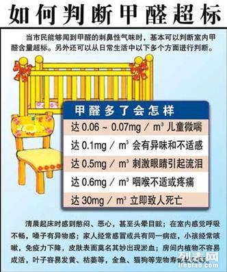 儿童涂料有甲醛吗,关于儿童涂料甲醛含量及全面理解计划的探讨——静态版,数据解读说明_旗舰版36.92.19