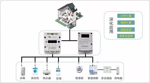 仪器仪表是做什么的,仪器仪表的作用与稳定性计划评估，深入理解与应用,可靠性执行方案_设版58.13.38