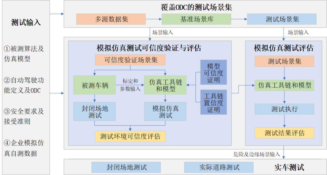 智能雨伞项目计划书,智能雨伞项目计划书,结构化推进评估_宋版39.15.46