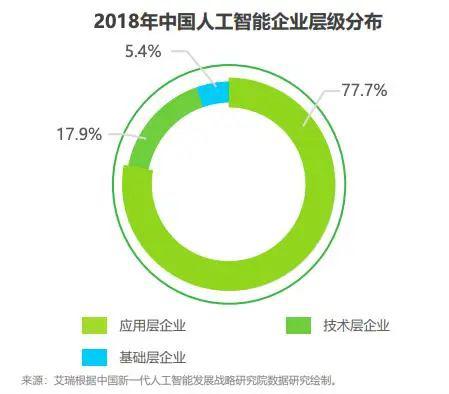 人工智能带动就业,人工智能带动就业的现状、解答、解释与定义 —— 以Linux 30.12.41为例,数据引导计划设计_钱包版20.14.47