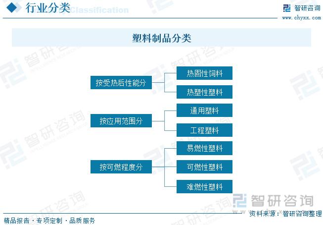 塑料制品行业发展前景