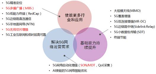 通信设计前景怎么样,通信设计前景全面解析与展望,快速设计响应计划_挑战款25.32.57