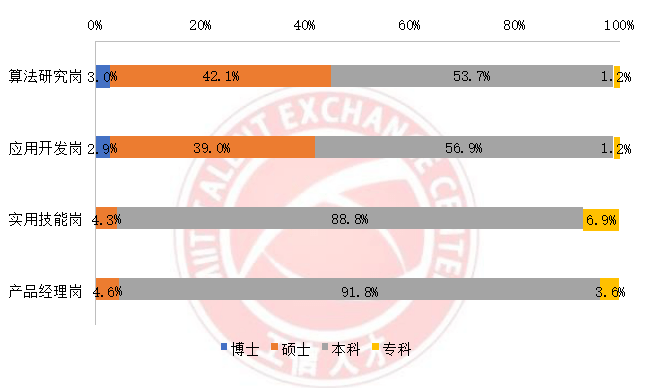 人工智能专业毕业去向有,人工智能专业毕业生的未来去向与前沿解析评估,专业解答执行_经典款55.89.29