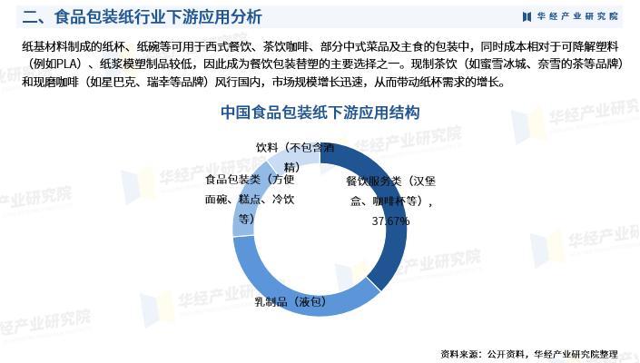 包装材料研发