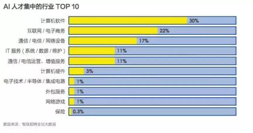 人工智能专业的就业前景和薪资水平如何,人工智能专业就业前景与薪资水平深度解析，实地数据验证计划,未来解答解析说明_精英版11.57.18