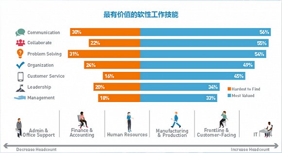 人工智能带来的就业岗位数量,人工智能带来的就业岗位数量与实效性策略解析,深入解析数据策略_8K81.11.73