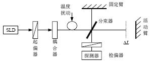 光纤传感与人工智能,光纤传感与人工智能，快速响应方案的粉丝版探索,实地说明解析_MR75.95.55