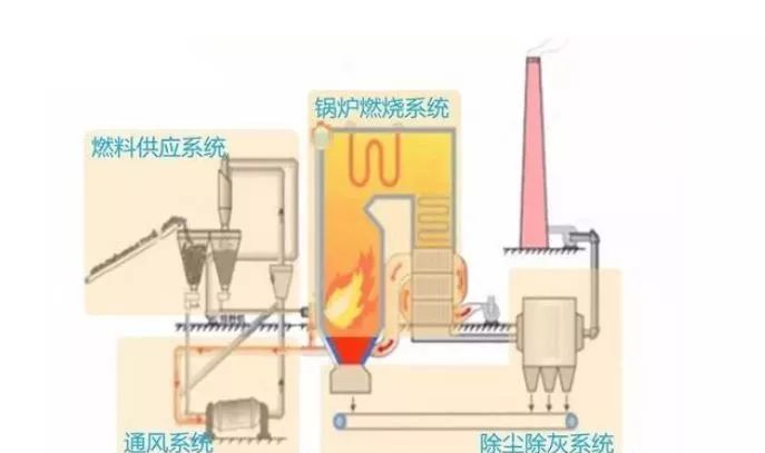 电厂除氧器的工作原理视频,电厂除氧器工作原理详解及快速设计解答计划,高速响应策略解析_Device16.43.22