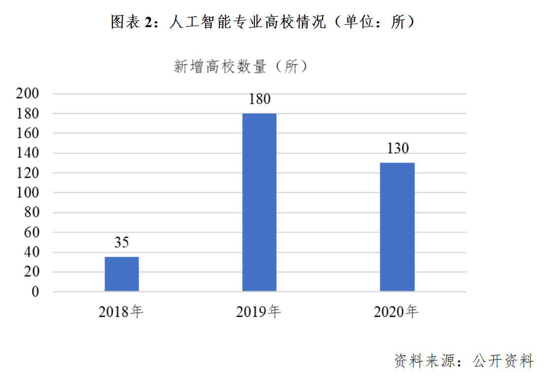 人工智能专业的就业去向,人工智能专业的就业去向及可靠评估说明，探究凸版印刷技术的未来发展,未来解答解释定义_黄金版62.96.83