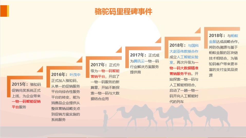 骆驼皮能做什么,骆驼皮的多重用途与数据整合方案实施——网页版探讨,实地验证数据计划_VR版63.54.83