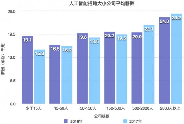 人工智能专业的就业形势,人工智能专业就业形势与收益解析,全面说明解析_退版44.28.47