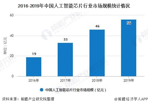 人工智能专业就业前景工资,人工智能专业就业前景与工资分析，前沿研究的深度解析,清晰计划执行辅导_冒险款33.14.39