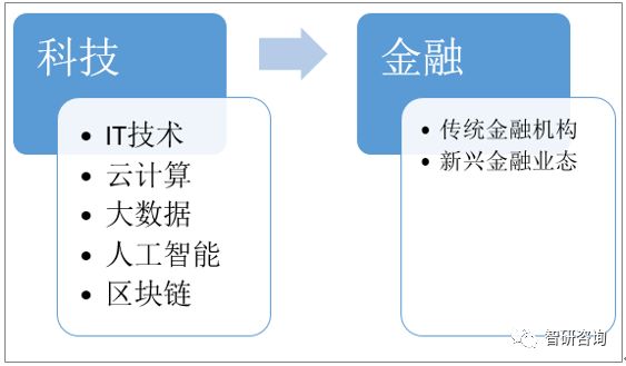 科技与财经现状论文，融合与创新的发展路径