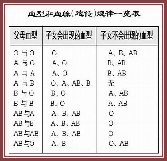 父亲是B型血，母亲也是B型血，孩子与遗传的奥秘