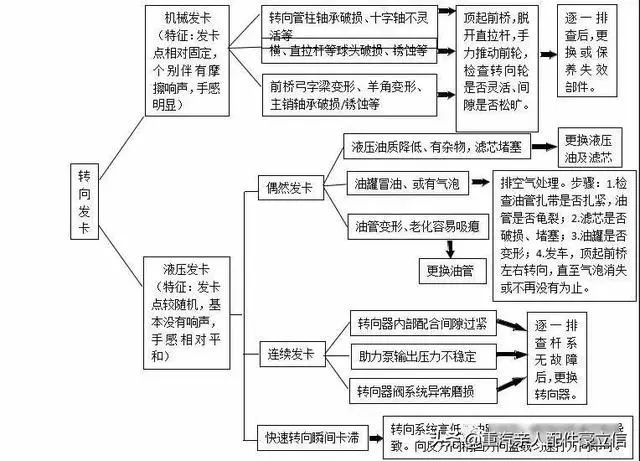 辅助逆变器几种常见故障及其识别与处理方法