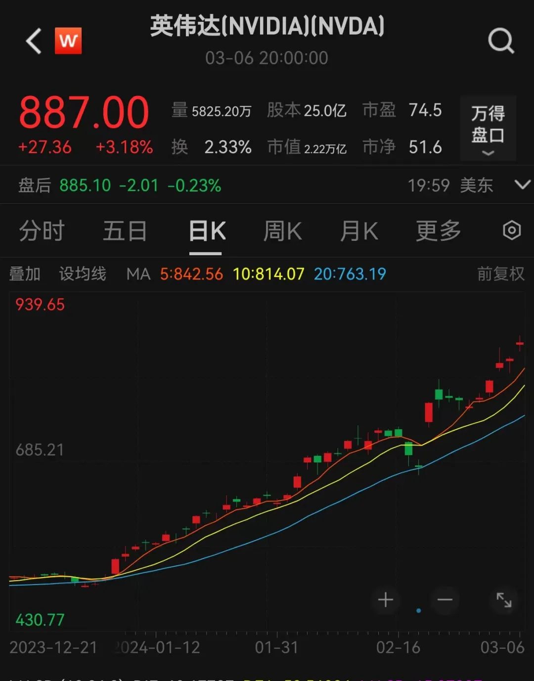 英伟达股票行情实时分析