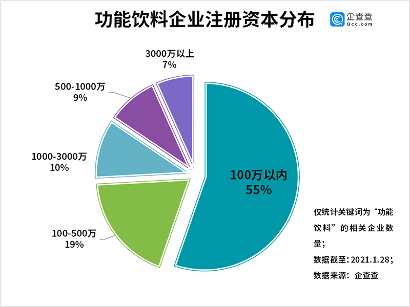 体育与经济的关系，相互促进，共同发展