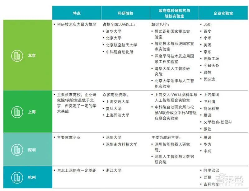 人工智能大专学校排名前十，深度解析与比较