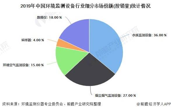 水质检测行业现状及前景展望