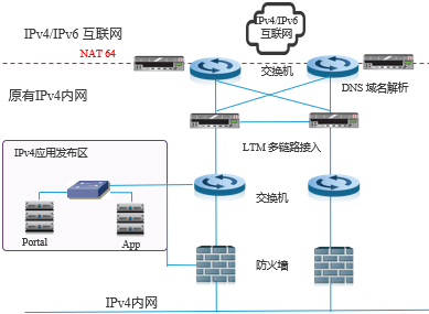 服务器的终端服务器怎么用