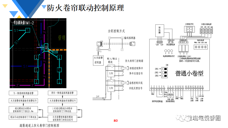 图示仪使用方法