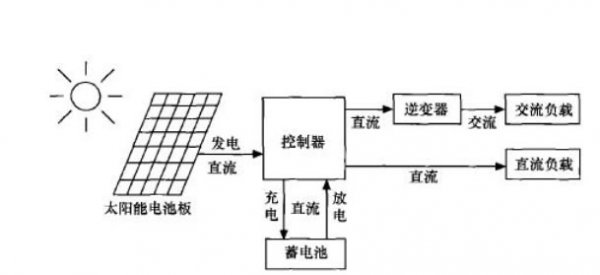 发电玻璃的工作原理