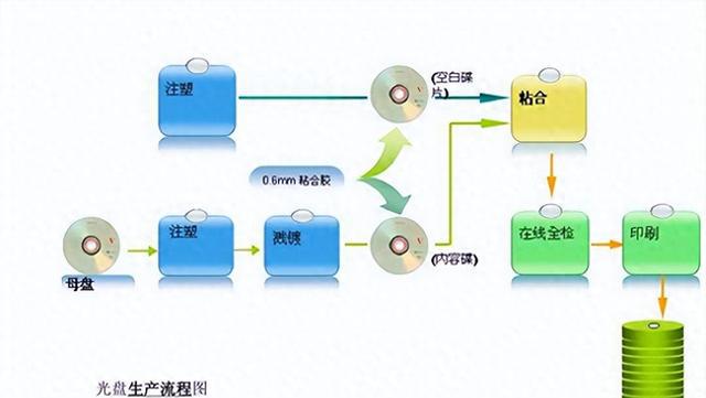 废旧光盘可以回收吗