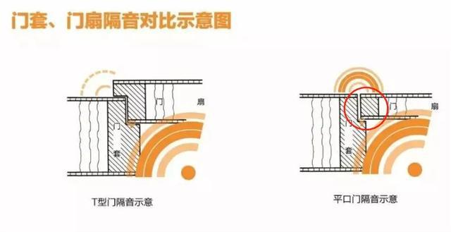 油泥、隔声门与接插件，三者工作原理的比较与探讨