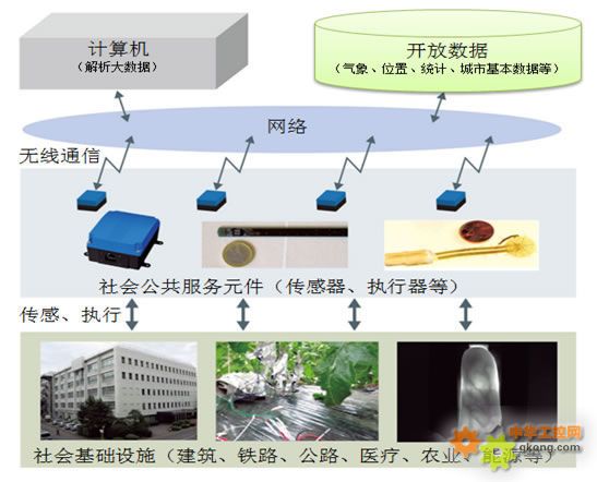 振动传感器与智能终端市场前景的关系